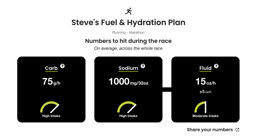 Fuel & Hydration Plan